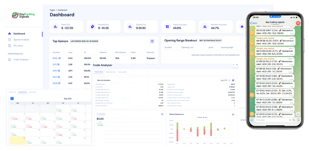 day-trading-features